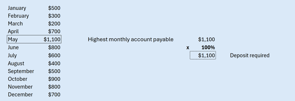 Deposit calculation Deposit calculation