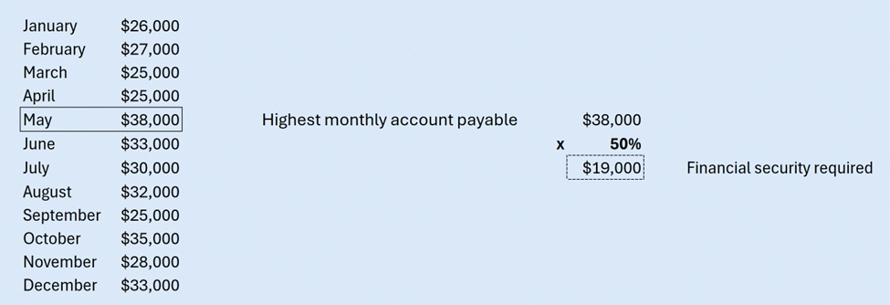 Financial security calculation Financial security calculation